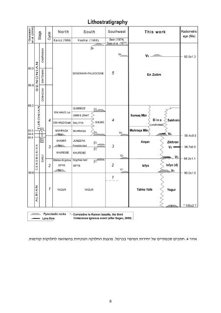 ×××××××××× ×©× ×××¨×× ×××××¨×× ××××§× × - Geological Survey of Israel - ××××× ...