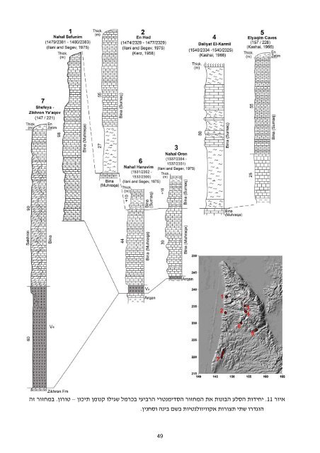 ×××××××××× ×©× ×××¨×× ×××××¨×× ××××§× × - Geological Survey of Israel - ××××× ...