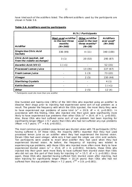 Evaluation Of The Provision Of Single Use Citric Acid Sachets To ...