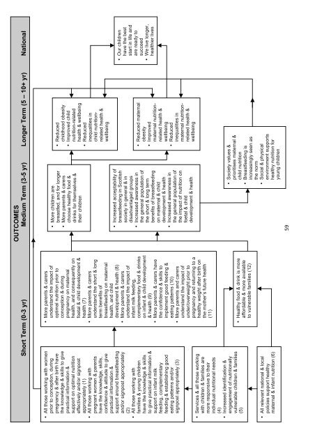 Improving Maternal and Infant Nutrition: A Framework for Action