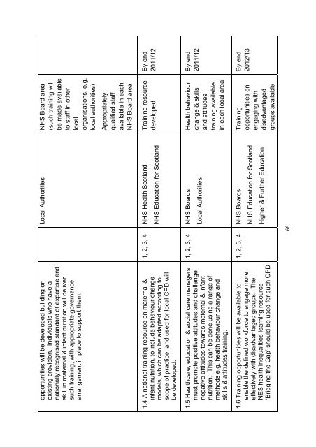 Improving Maternal and Infant Nutrition: A Framework for Action