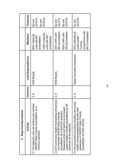 Improving Maternal and Infant Nutrition: A Framework for Action