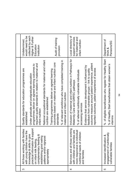 Improving Maternal and Infant Nutrition: A Framework for Action