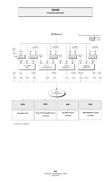 Ownership Chart - SHAW - Corporate Structure - CRTC