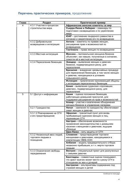 Untitled - Global Protection Cluster