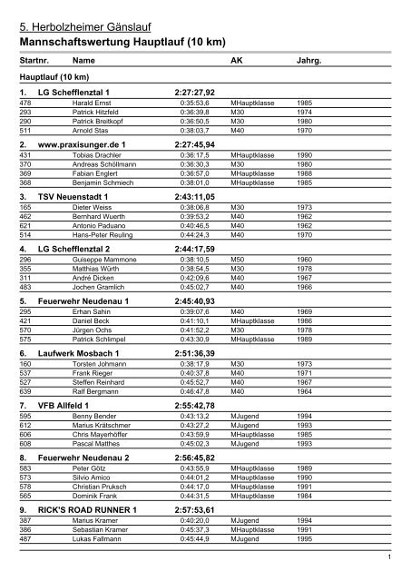 schnellstes Team