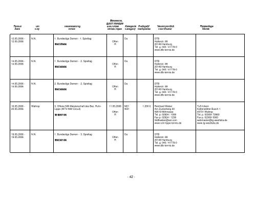 DTB-Turnierkalender 2006 - TC Rot-Weiß Bochum Werne e.V