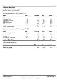 Protokoll der Veranstaltung - SV Hemelingen - Schwimmen