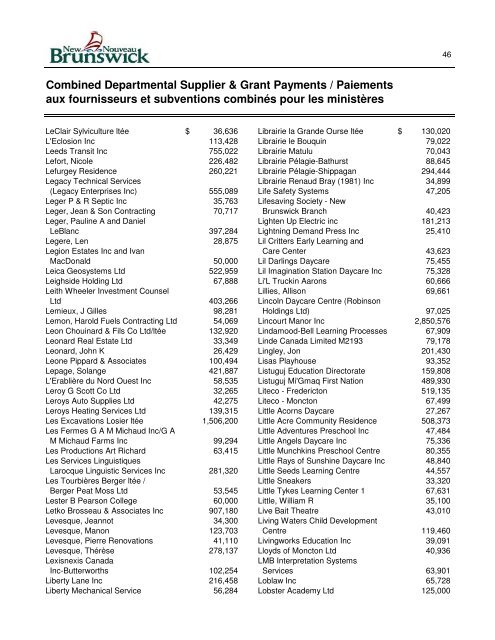 Unaudited Supplementary Supplier Lists Listes de fournisseurs ...