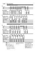 Horaires bus postal Veysonnaz Sion