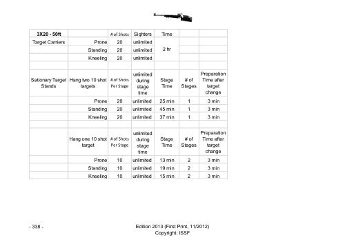 USA Shooting Rifle Rules