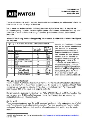 to read the brief (Feb 2005) - Aid Watch