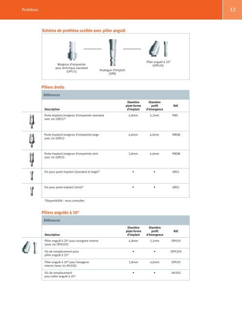 Implant SwissPlus conique - Zimmer Dental