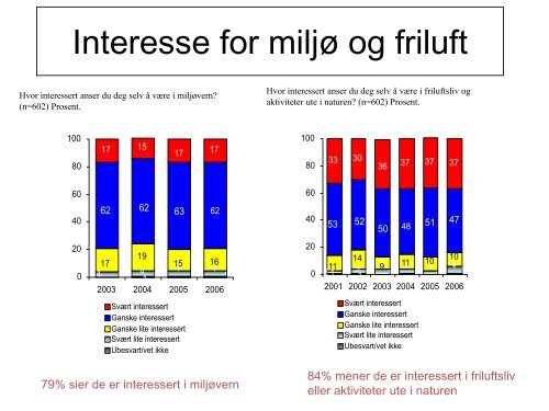 og hva skal vi med natur? - Helse Vest