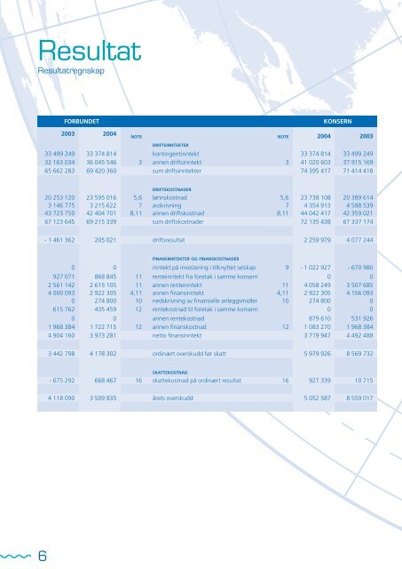 MS Stril Pioner - TVU-INFO