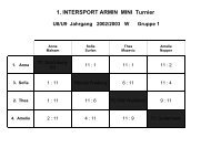 1. INTERSPORT ARMIN MINI Turnier - TC RW Waldkirch eV