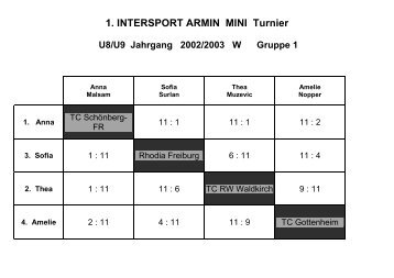 1. INTERSPORT ARMIN MINI Turnier - TC RW Waldkirch eV