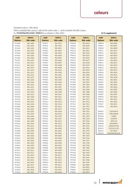 Price list Electric radiators - Purmo Radson