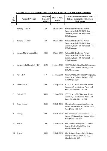 address listing by name