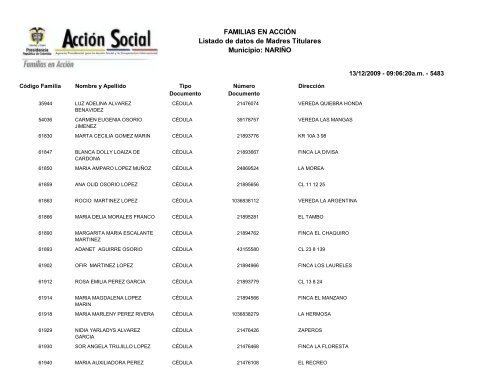 Beneficiarios Programa Presidencial Familias en AcciÃ³n ... - NariÃ±o