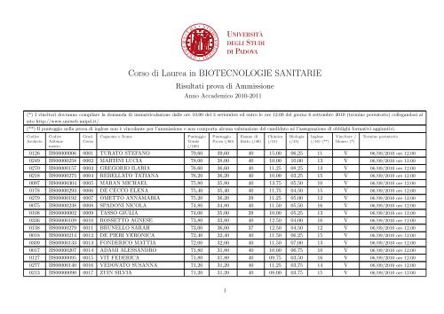 Corso di Laurea in BIOTECNOLOGIE SANITARIE