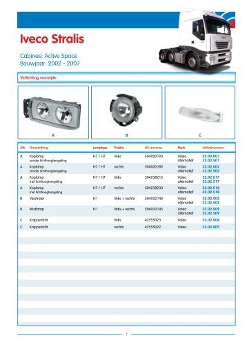 Iveco Stralis 2002 - 2007