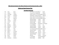 2013 CA State Science Fair Qualified and Alternate lists