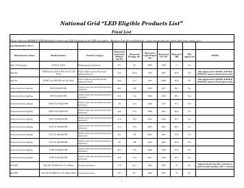 LED Eligible Products List - National Grid