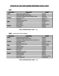 athlete of the year award nominees since (1997) - Sask Sport Inc.