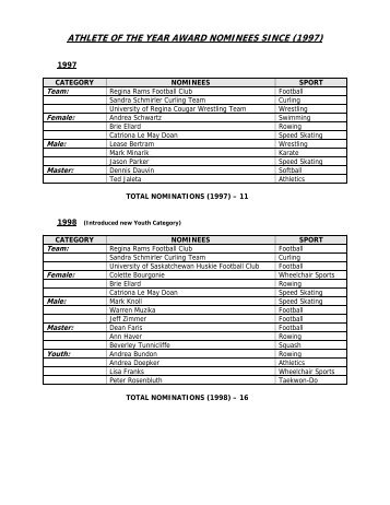 athlete of the year award nominees since (1997) - Sask Sport Inc.