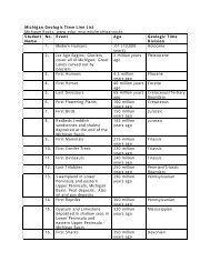 Michigan Geologic Time Line List