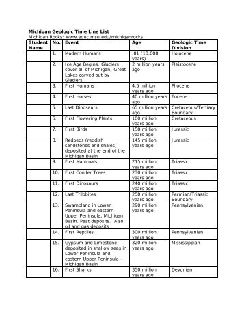 Michigan Geologic Time Line List