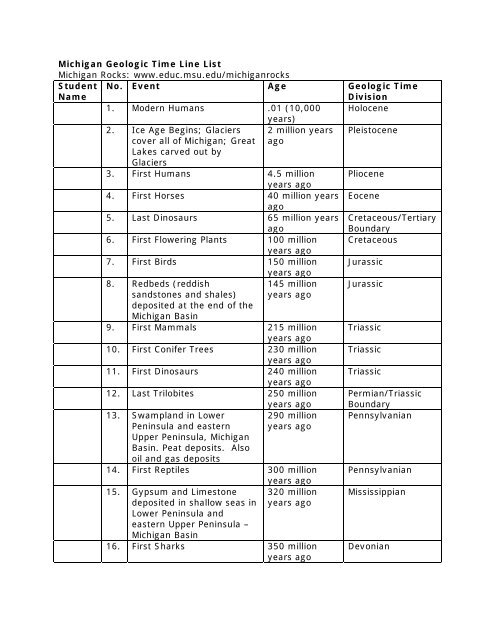 Michigan Geologic Time Line List