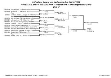 9.Wetzlarer Jugend und Nachwuchs-Cup 9-2010-(1258) - TC Wetzlar