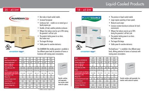 AUTOMATIC STANDBy GENERATORS - Vincents Heating and ...