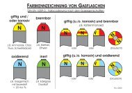 Farbkennzeichnung Gasflaschen