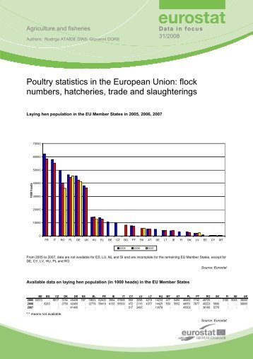 Poultry statistics in the European Union: flock numbers ... - Eurocarne