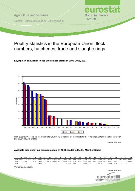 Poultry statistics in the European Union: flock numbers ... - Eurocarne