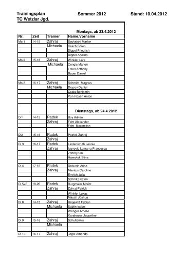 Trainingsplan TC Wetzlar Jgd. Sommer  2012 Stand: 10.04.2012