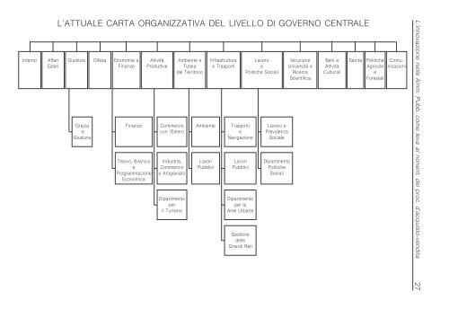 I Quaderni dell'Innovazione 1 (PDF - 657 KB) - DAG