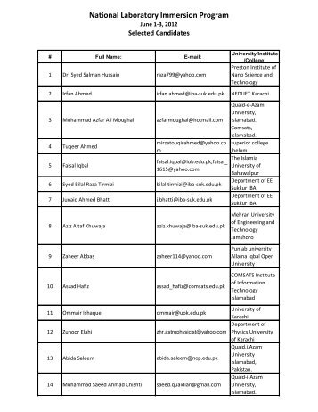 List of selected candidates