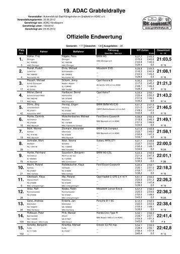 19. ADAC Grabfeldrallye Offizielle Endwertung - SAM4fun.de