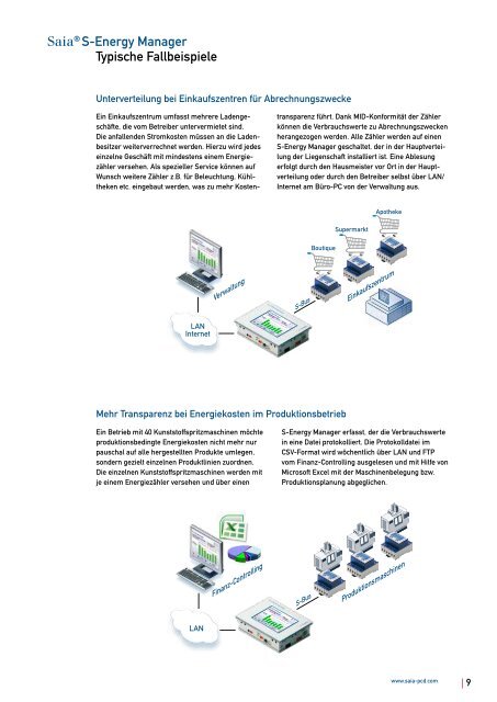 TI S-Energy Manager - eurogard.de