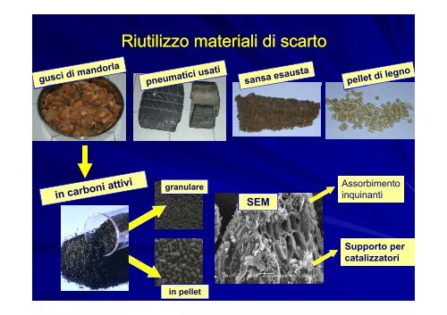 Presentazione laboratorio di catalisi - Dipartimento di Scienze ...