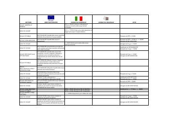 quadro normativo - ARPA Umbria