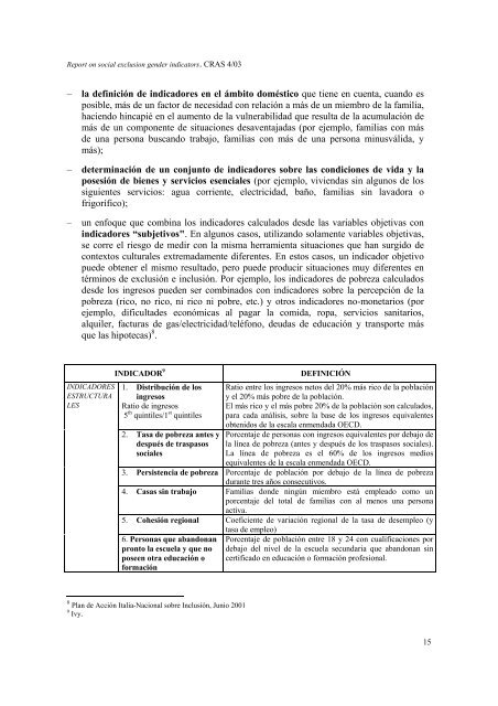 CRAS informe de indicadores de género y exclusión social