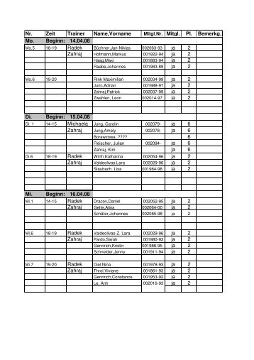 Nr. Zeit Trainer Name,Vorname Mitgl.Nr. Mitgl. Pl ... - TC Wetzlar