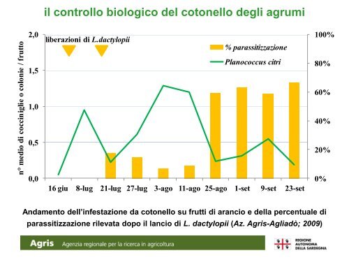 Piera Maria Marras - Agris [file .pdf] - Sardegna Agricoltura