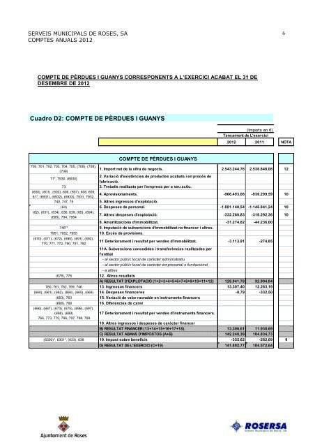 COMPTE GENERAL EXERCICI 2012 - Ajuntament de Roses