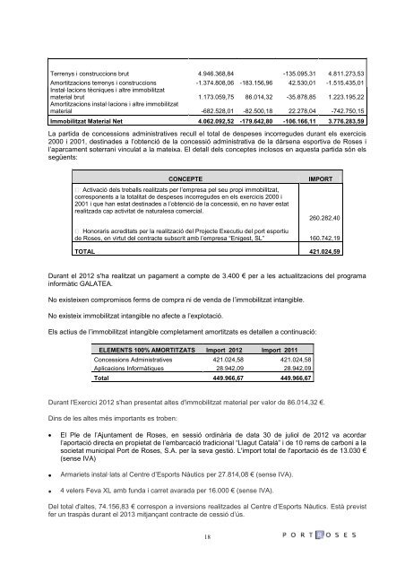 COMPTE GENERAL EXERCICI 2012 - Ajuntament de Roses